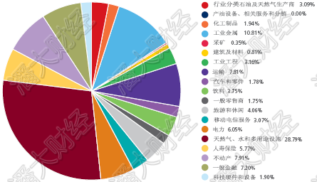 新华富时中国A50指数行业分类数据